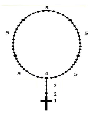 Rosary 2006 08 14